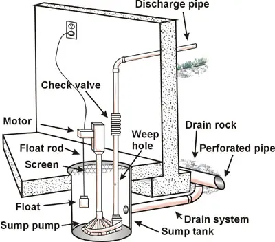 sump pump maintenance